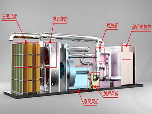 沸石转轮一体机3.jpg